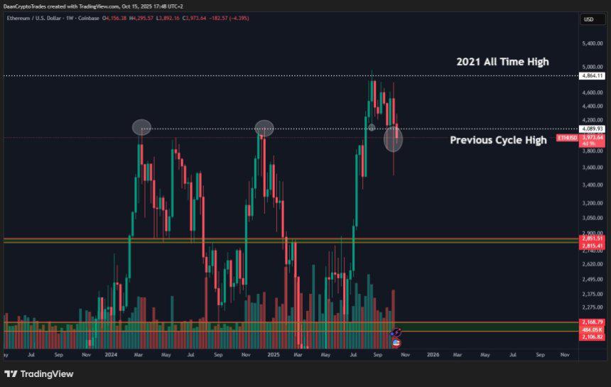 ⚠️CRIPTOVALUTE: "Il Mercato delle Criptovalute Raggiunge Nuovi Massimi nel Q3 2025: Crescita del 16,4% e Performance Record di ETH e BNB"