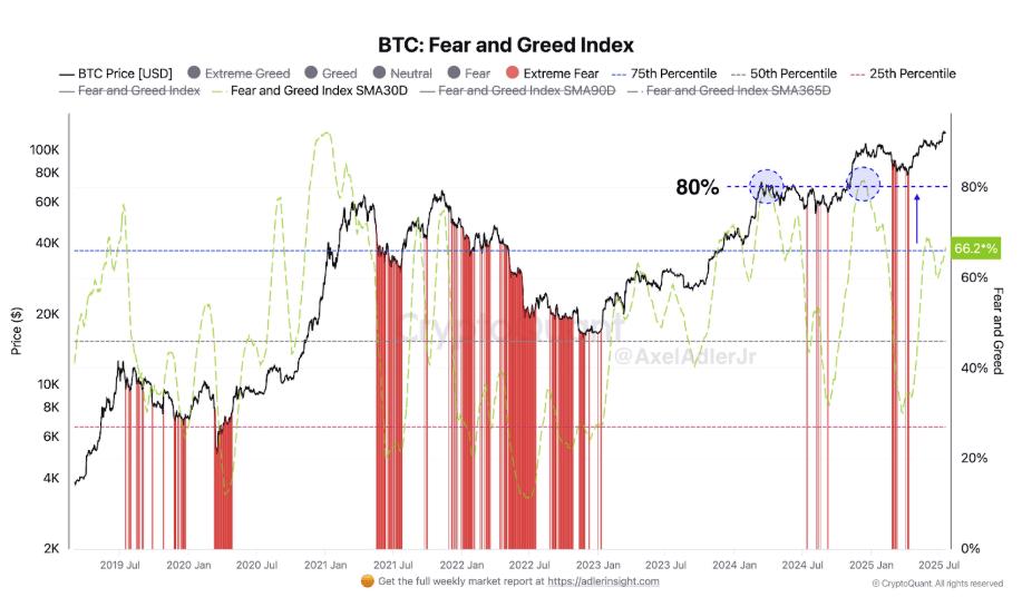 🟨"Bitcoin: Consolidamento dopo il massimo storico, sentiment rialzista continua"