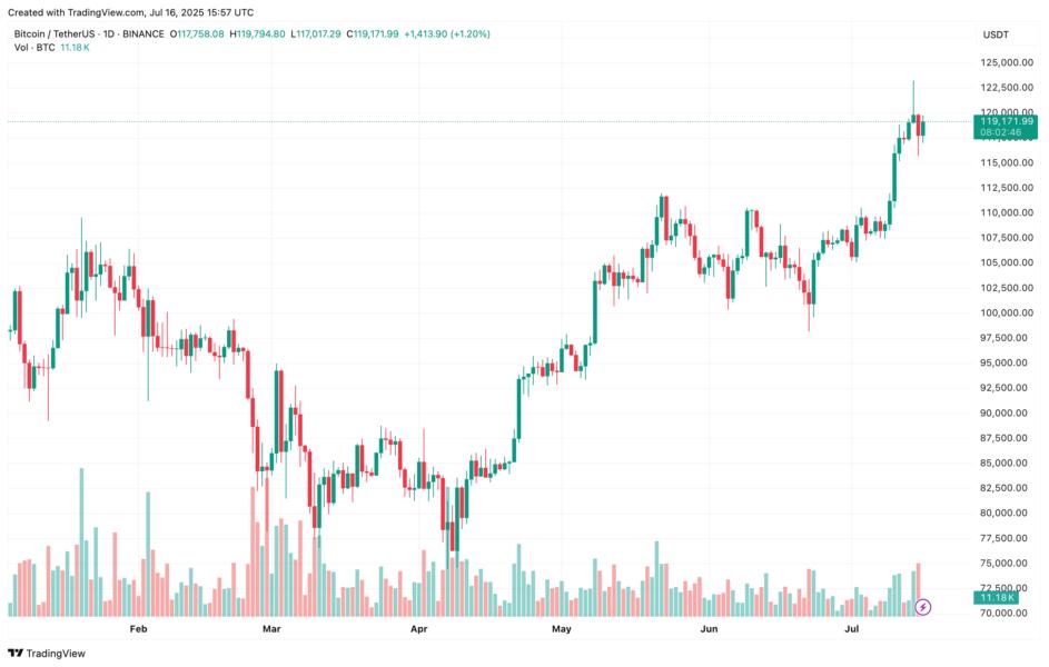 bitcoin