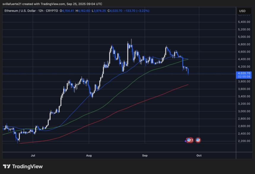ETH testing critical demand levels | Source: ETHUSDT chart on TradingView