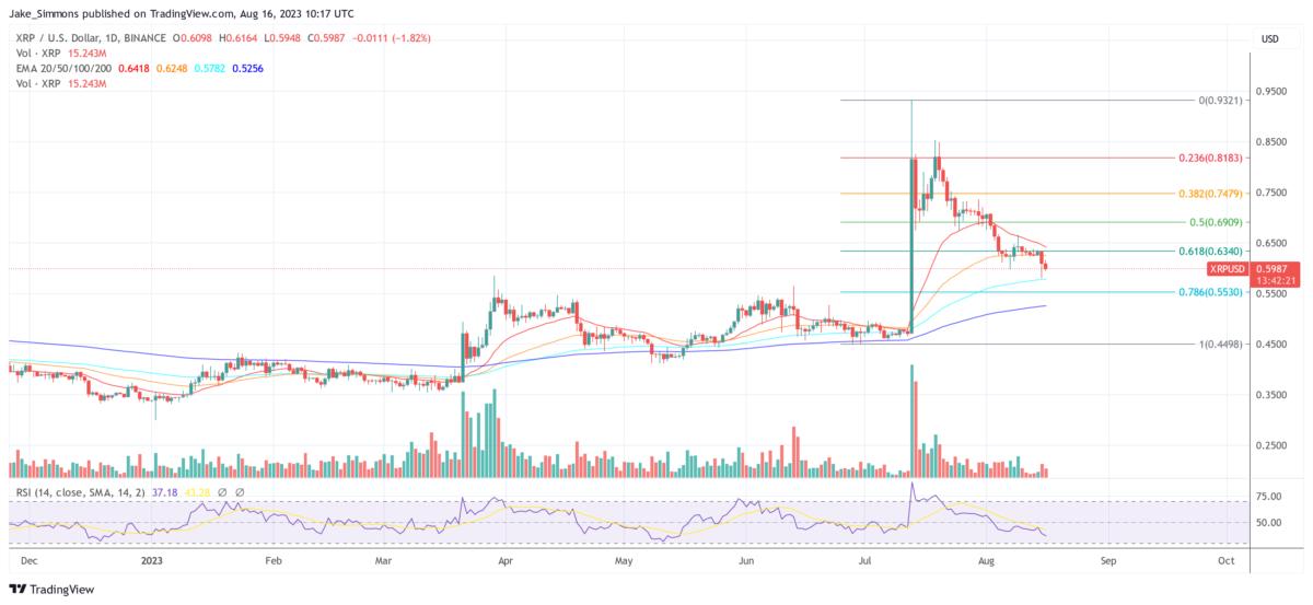 BestSelling Author Touts Buy XRP Now, But This Price Is Crucial — TradingView News