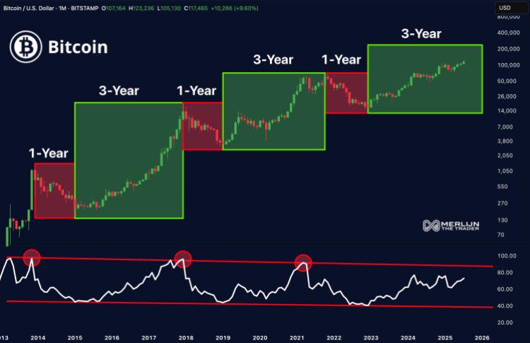 🟨"Bitcoin: verso nuovi massimi storici?"