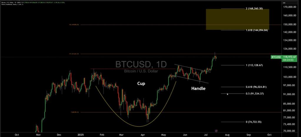 🟨"È Iniziata l'Altcoin Season: Opportunità e Cautela nel Mercato"