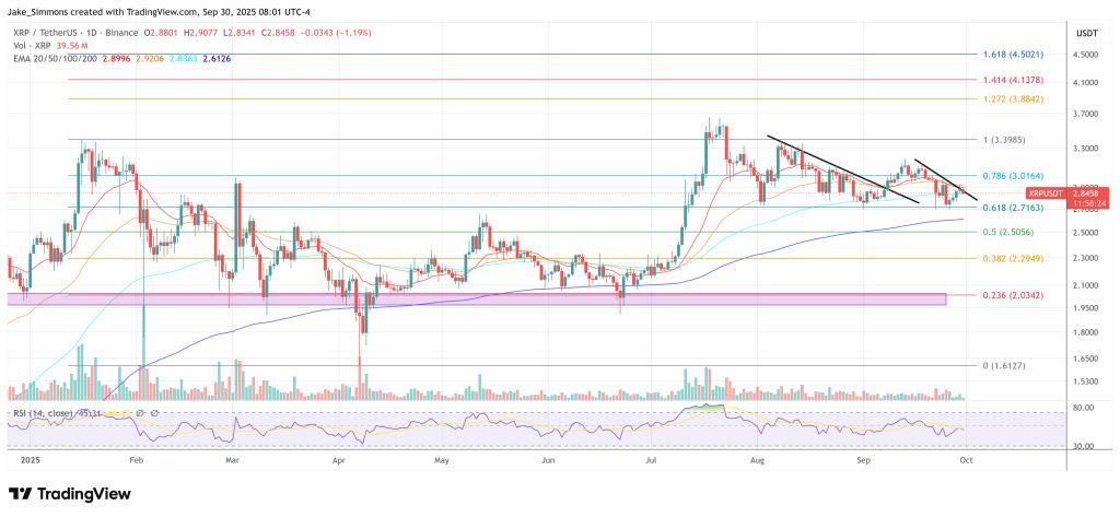 XRP price