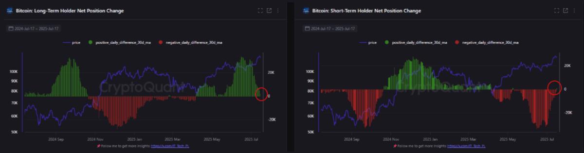 🟨"Bitcoin: Massimi Storici e Segnali Contraddittori"