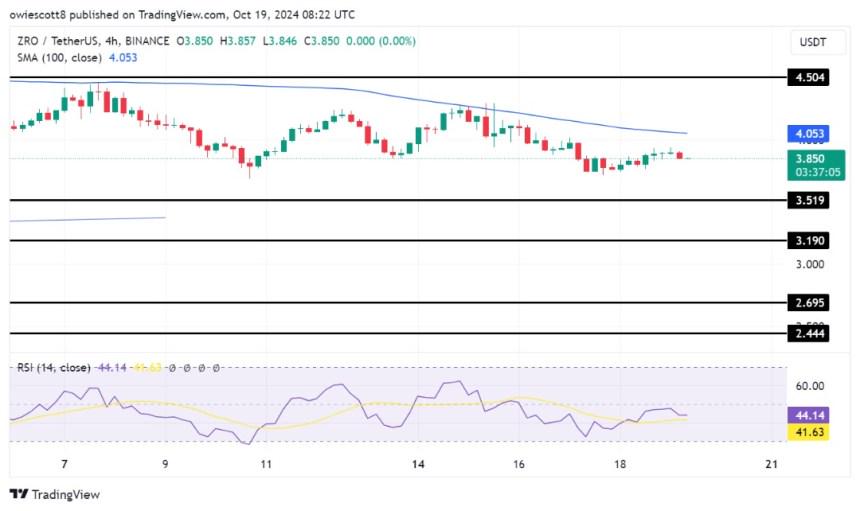 LayerZero Under Intensified Bearish Pressure, Halting Recovery Efforts