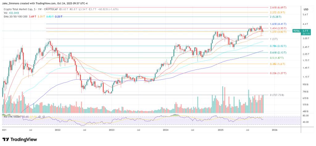 Total crypto market cap