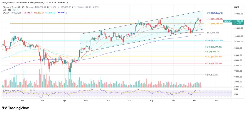 Bitcoin price