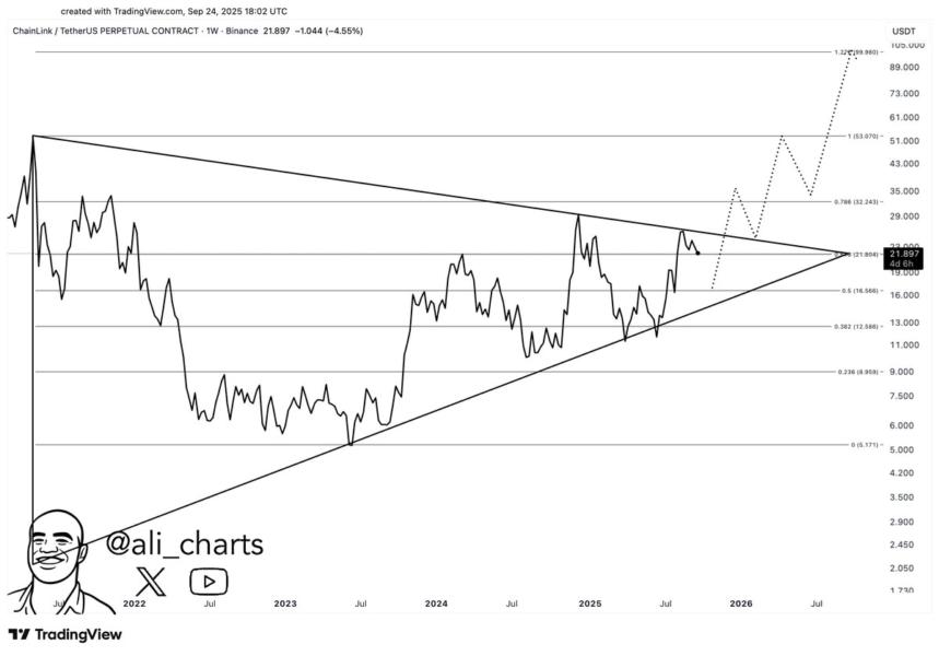 Chainlink Triangle