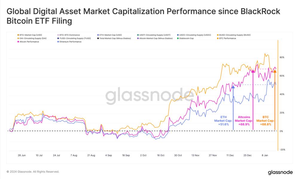 Bitcoin Becomes 2nd Largest ETF Commodity in the US, Passes Silver Bitcoin Becomes 2nd Largest ETF Commodity in the US, Passes Silver