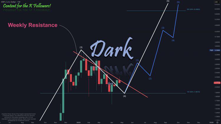 XRP wave chart showing path toward $6