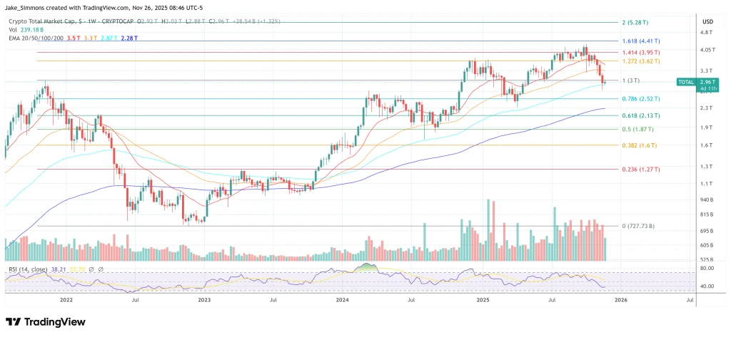 Total crypto market cap