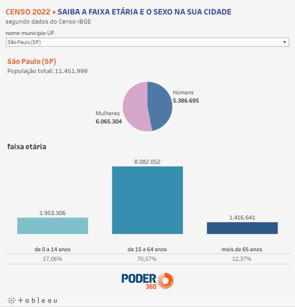 grafico-sexo-idade