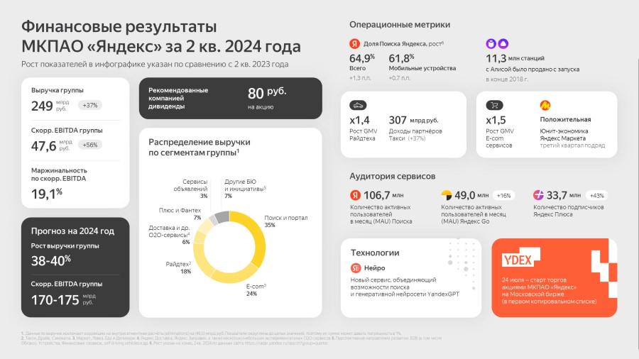 Ydex это. Ydex это