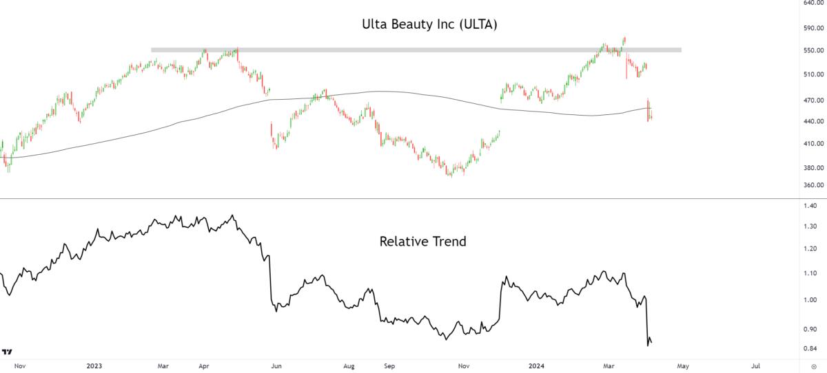 ULTA