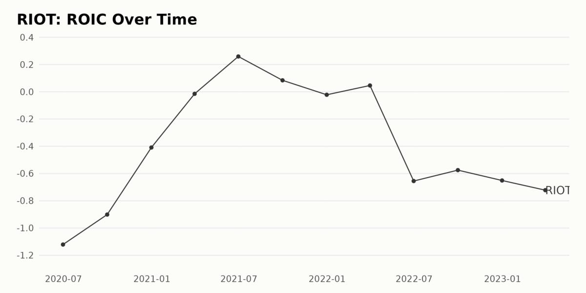 Should You Buy Riot Platforms (RIOT) This Week? — TradingView News