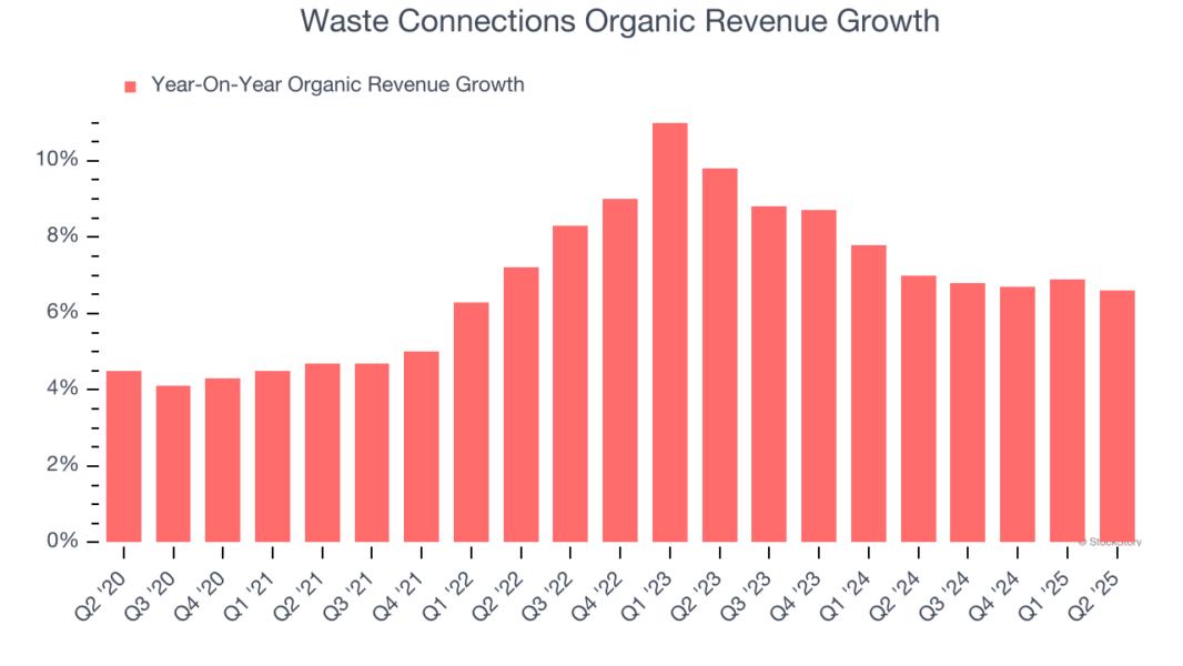 Waste Connections Organic Revenue Growth