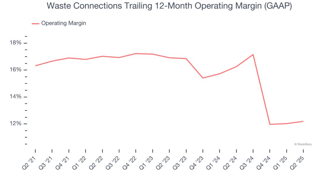 Waste Connections Trailing 12-Month Operating Margin (GAAP)