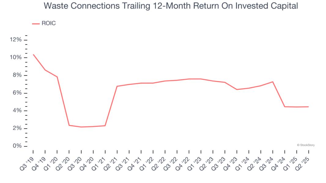Waste Connections Trailing 12-Month Return On Invested Capital