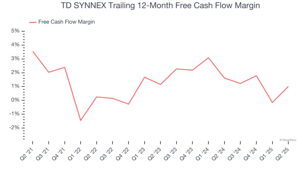 TD SYNNEX Trailing 12-Month Free Cash Flow Margin