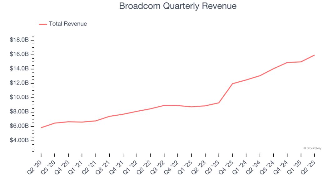 Broadcom Quarterly Revenue