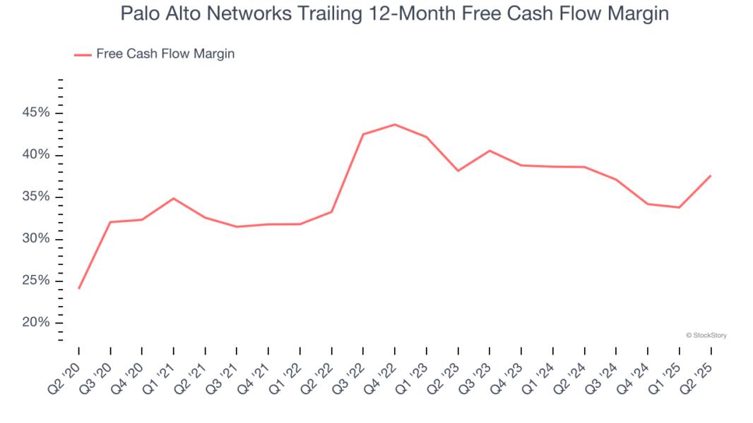 Palo Alto Networks Trailing 12-Month Free Cash Flow Margin