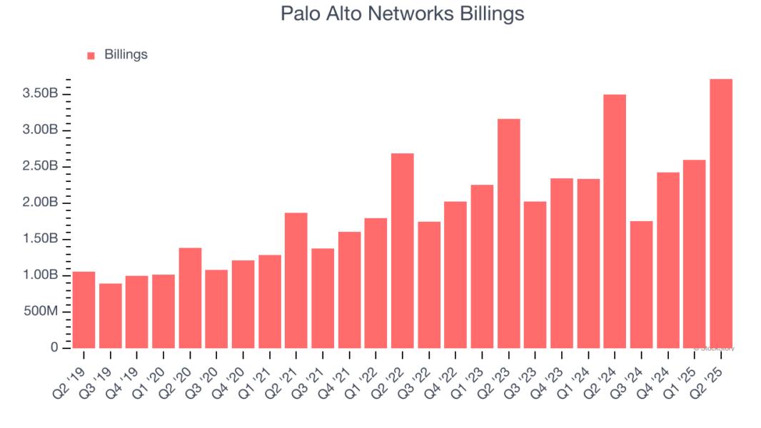 Palo Alto Networks Billings