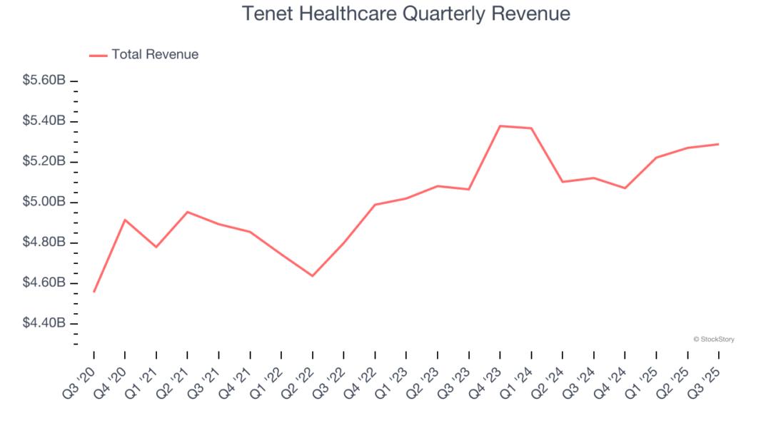Tenet Healthcare Quarterly Revenue