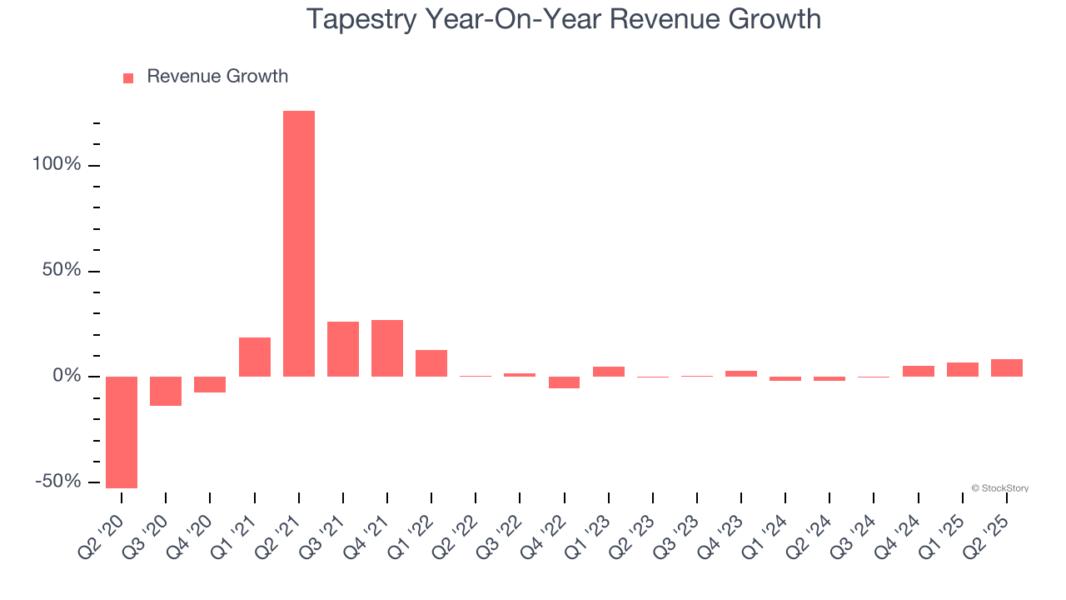 Tapestry Year-On-Year Revenue Growth