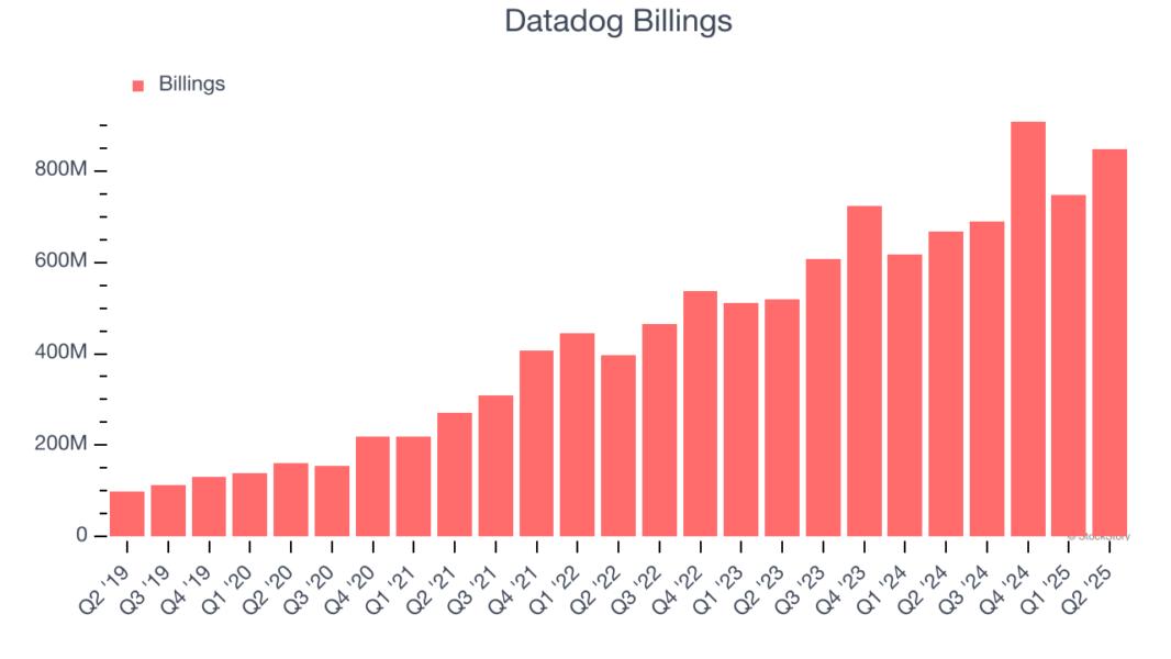 Datadog Billings