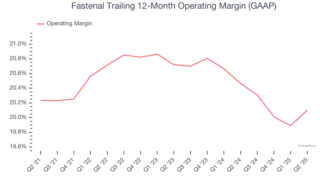 Fastenal Trailing 12-Month Operating Margin (GAAP)