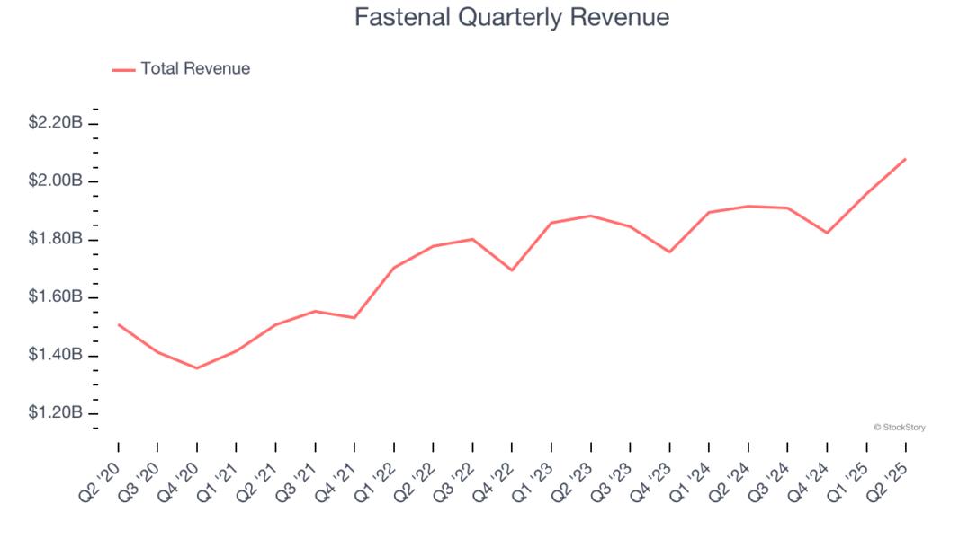 Fastenal Quarterly Revenue