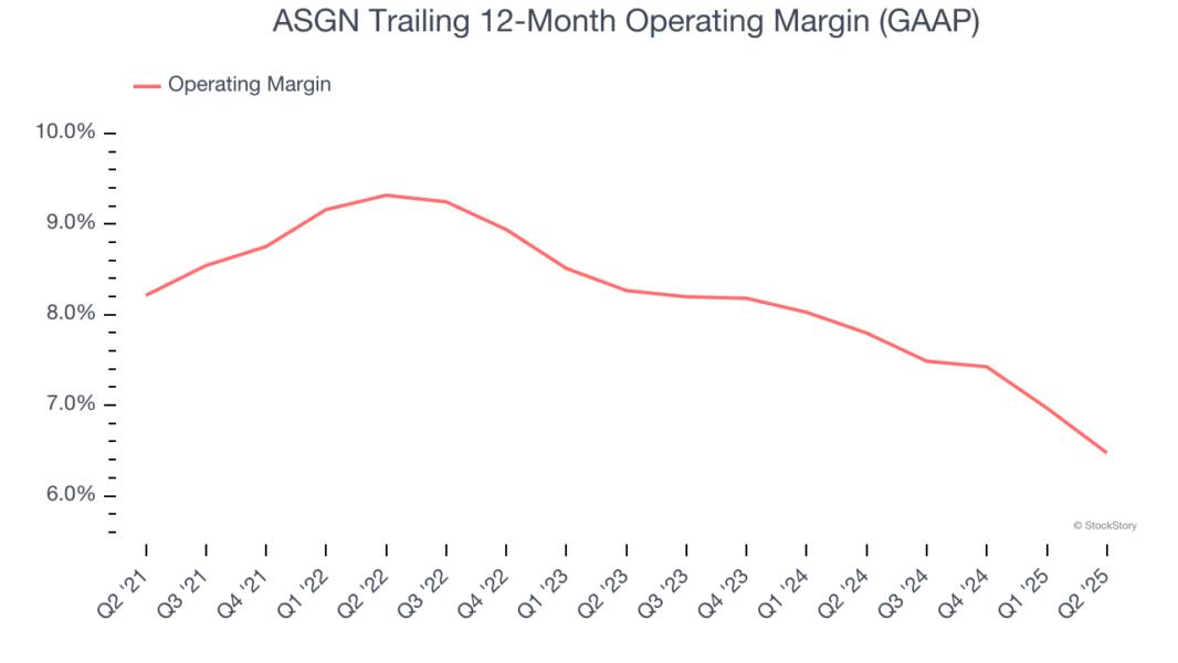 ASGN Trailing 12-Month Operating Margin (GAAP)