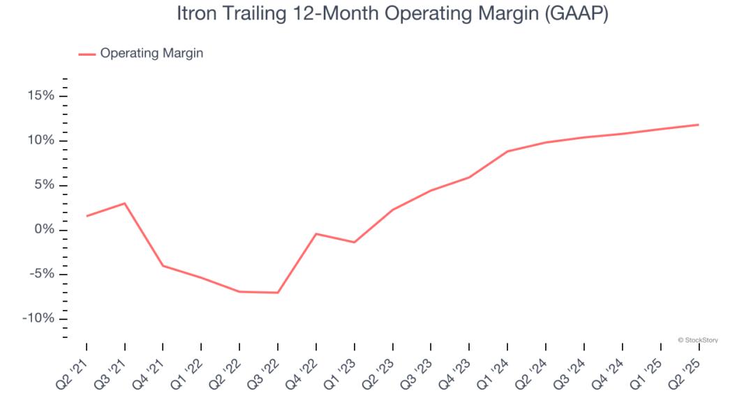 Itron Trailing 12-Month Operating Margin (GAAP)