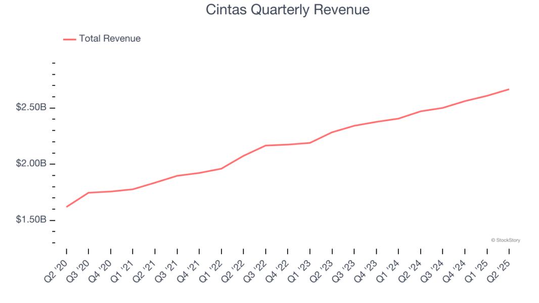 Cintas Quarterly Revenue