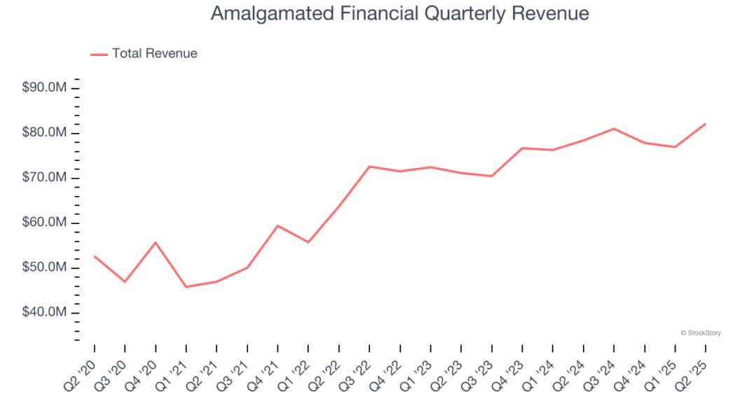 Amalgamated Financial Quarterly Revenue