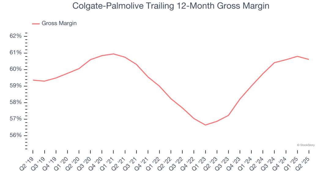 Colgate-Palmolive Trailing 12-Month Gross Margin