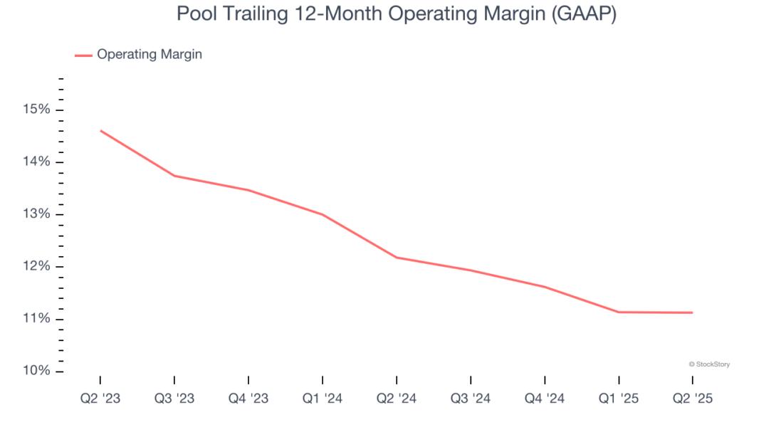 Pool Trailing 12-Month Operating Margin (GAAP)