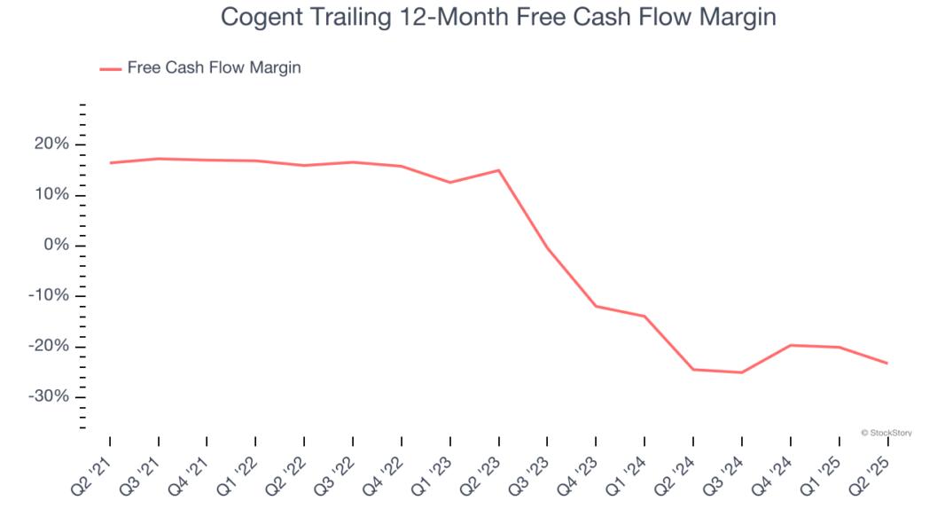 Cogent Trailing 12-Month Free Cash Flow Margin