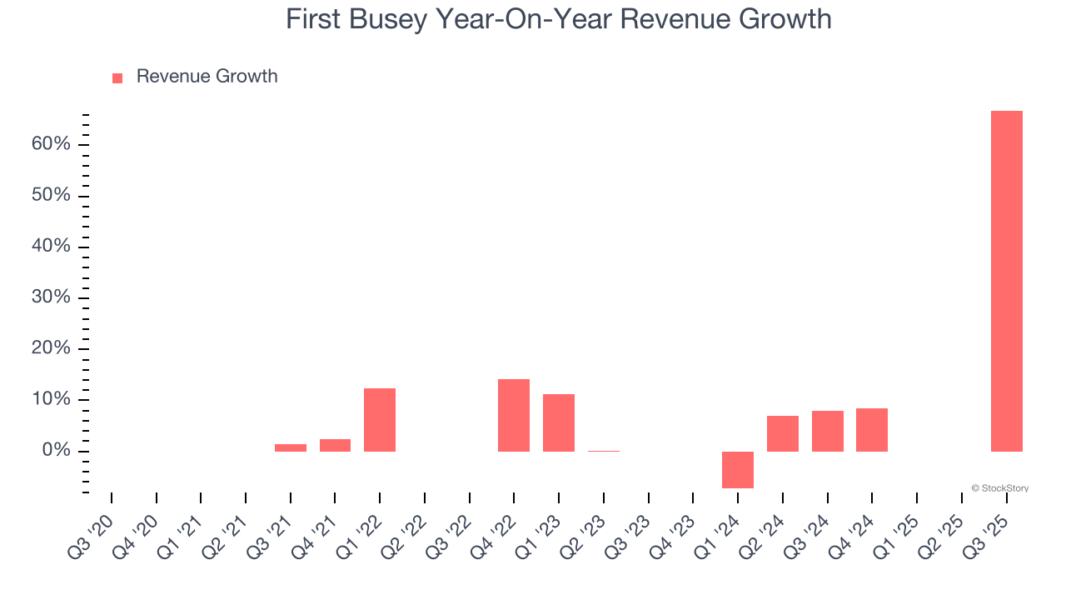 First Busey Year-On-Year Revenue Growth