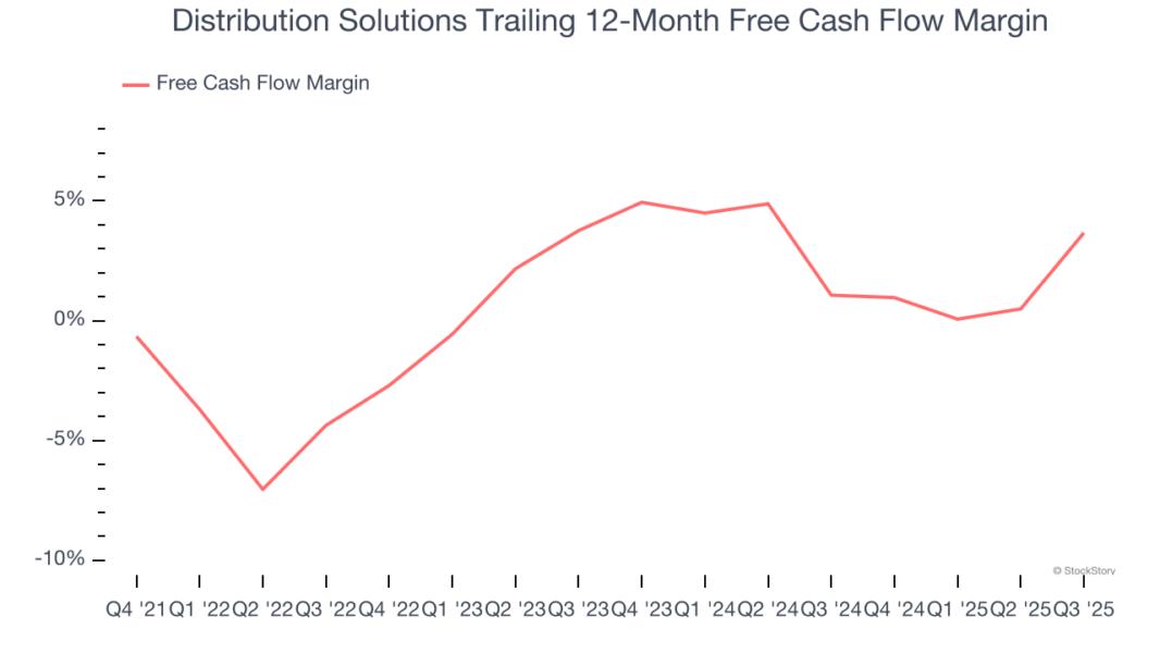 Distribution Solutions Trailing 12-Month Free Cash Flow Margin
