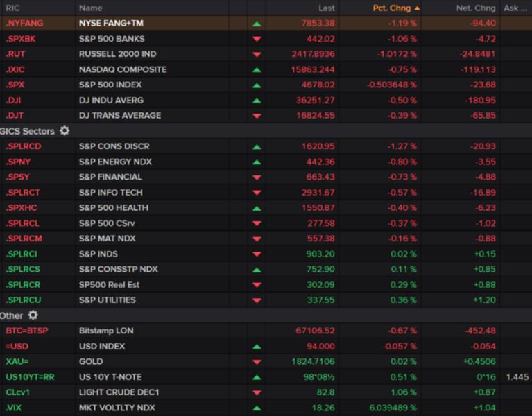 earlytrade11092021