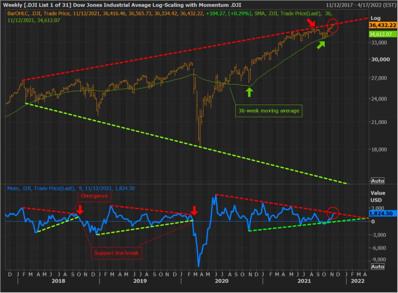 Dow11092021