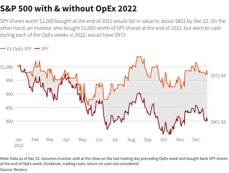 Reuters Graphics Reuters Graphics