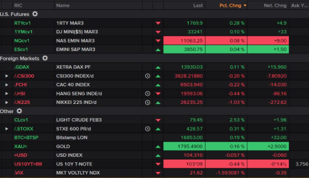 premarket12232022