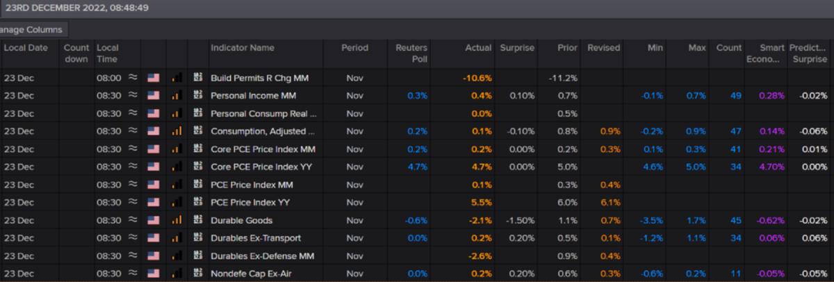 Datapremarket12232022