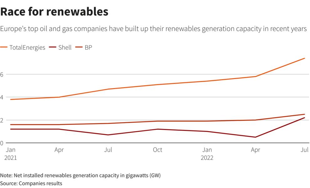 Reuters Graphics