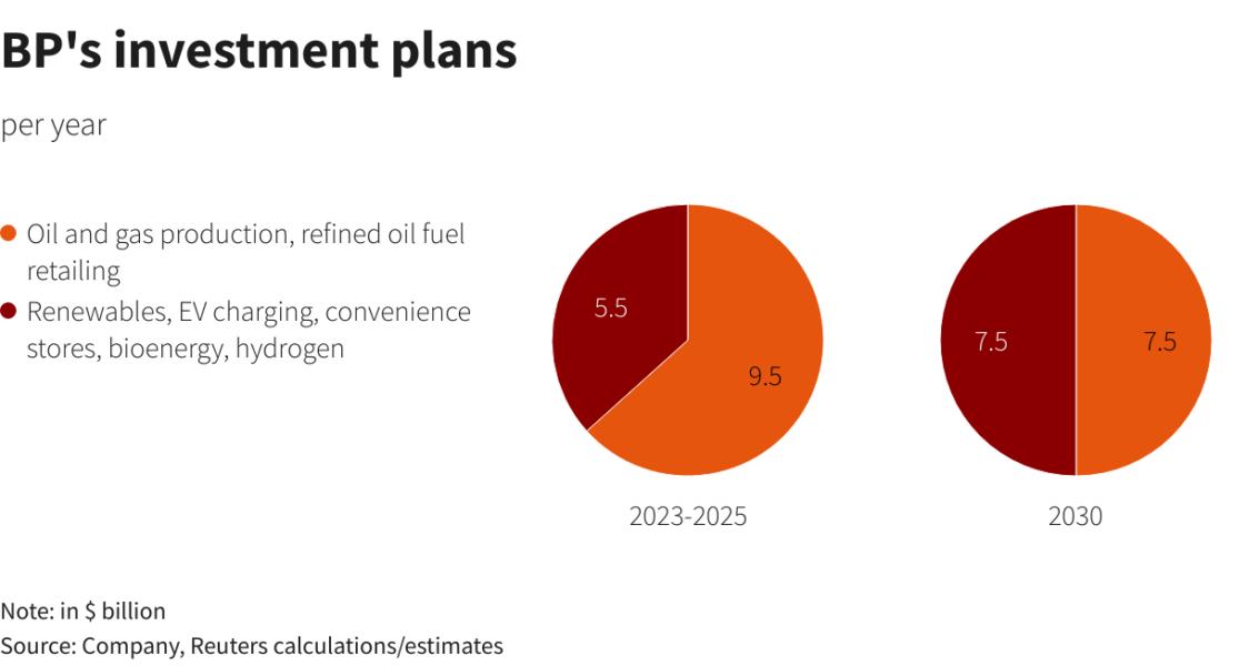 Reuters Graphics