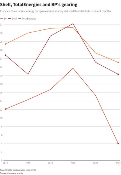 Reuters Graphics
