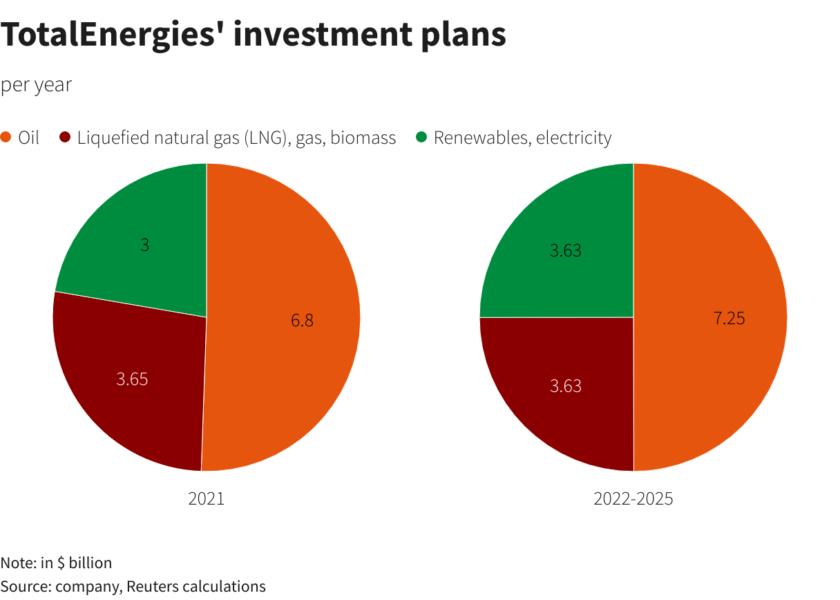 Reuters Graphics Reuters Graphics